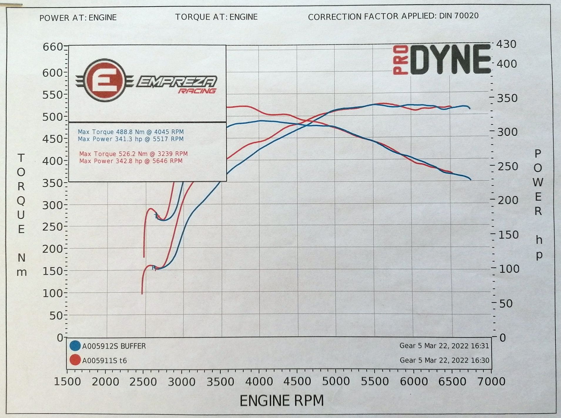 SUBARU WRX STI 2,5 4D SEDAN MY2011